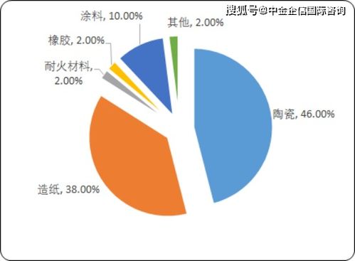 2020年中國新型材料產(chǎn)業(yè)市場全景調(diào)研監(jiān)測研究及重點細分產(chǎn)品市場前景預測