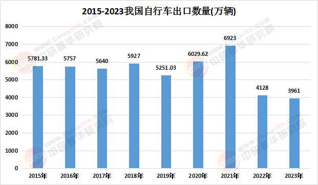 2025年自行車市場前瞻 產(chǎn)品趨勢、規(guī)模預測與競爭格局深度分析