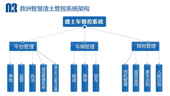 構(gòu)建智慧監(jiān)管新體系 城市級(jí)渣土車(chē)安全監(jiān)控系統(tǒng)解決方案