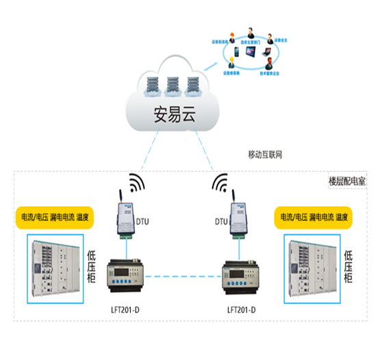 智慧用電安全服務(wù)監(jiān)控系統(tǒng)——賦能醫(yī)療行業(yè)的安全守護(hù)與智能管理整體解決方案
