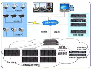 寶德云計算 智能賦能，重新定義安防監控領域的安全系統服務